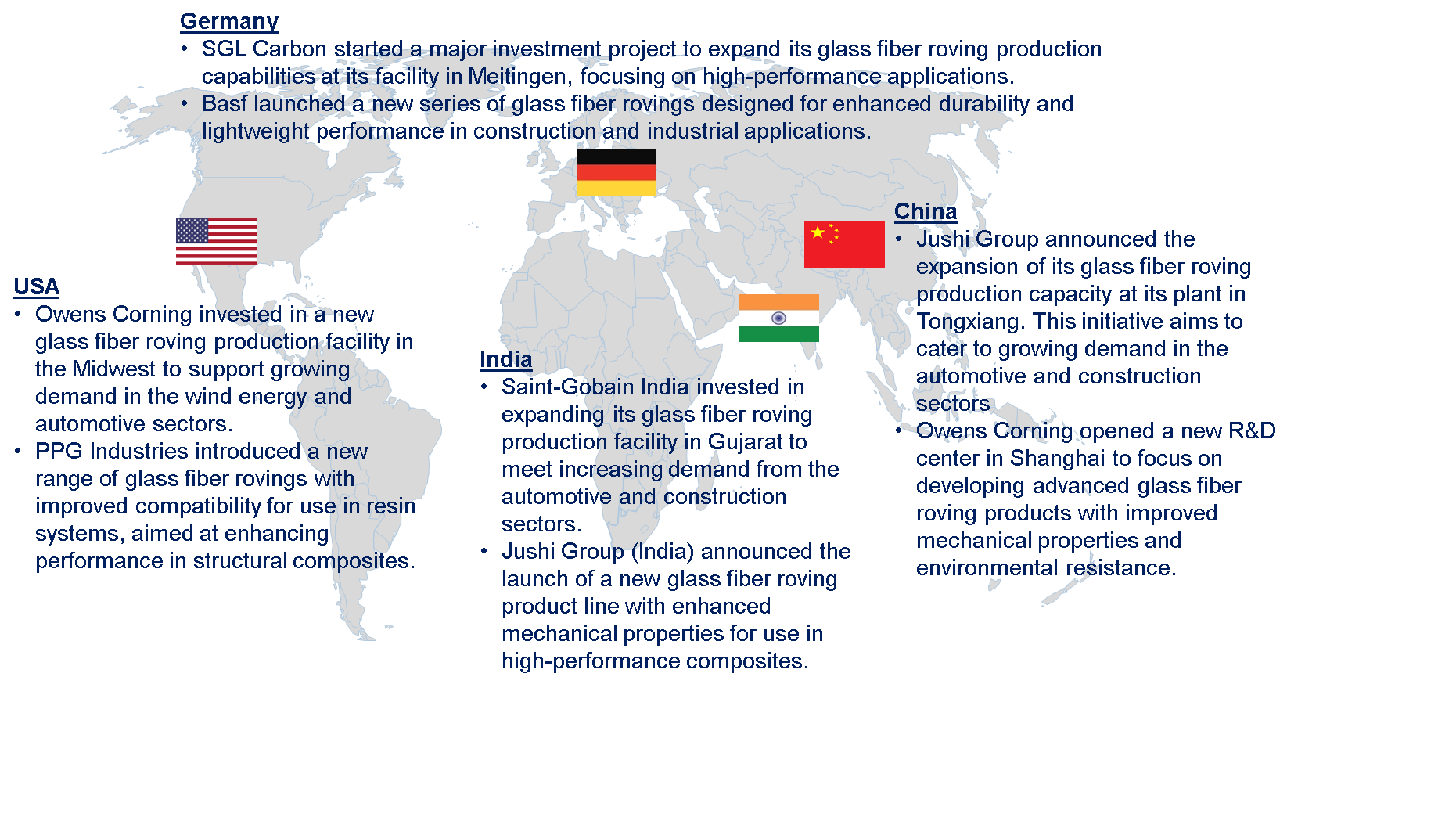 Global Glass Fiber Roving Market by Country